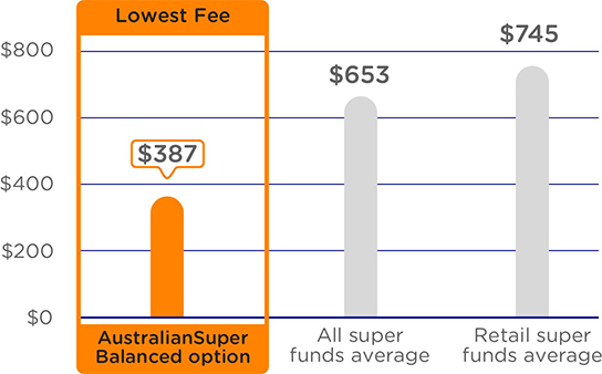 Abn Australian Super Fund abn-australian-super-fund