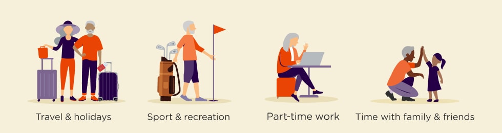 Consider things like travel and holidays, sport and recreation, part-time work, and time with family and friends. Consider things like travel and holidays, sport and recreation, part-time work, and time with family and friends.