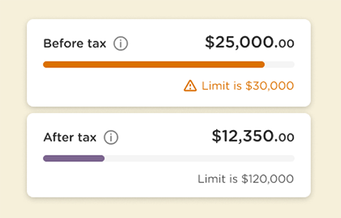 Infographic showing 2 financial bars comparing contribution amounts and limits. The first bar is labeled 'Before tax' with a contribution amount of $25,000.00 and a limit of $30,000. The second bar is labeled 'After tax' with a contribution amount of $12,350.00 and a limit of $120,000.