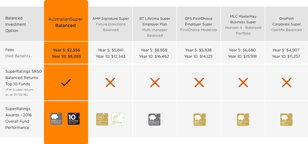 comparing-fund-benefits comparing-fund-benefits