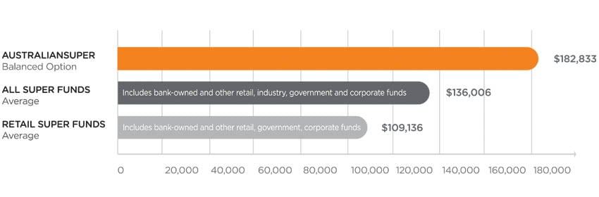 compare-australiansuper-with-other-vendors compare-australiansuper-with-other-vendors
