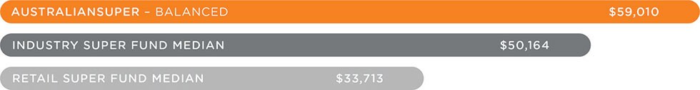 compare-australiansuper-with-other-vendors compare-australiansuper-with-other-vendors