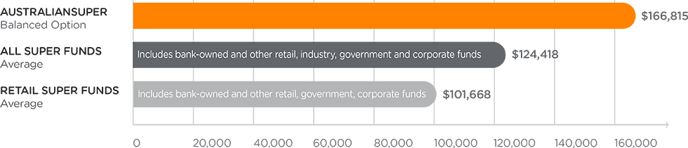 compare-australiansuper-with-other-vendors compare-australiansuper-with-other-vendors