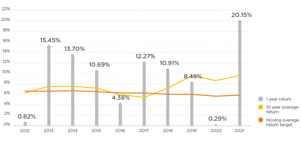 Comparison between return target and return Comparison between return target and return