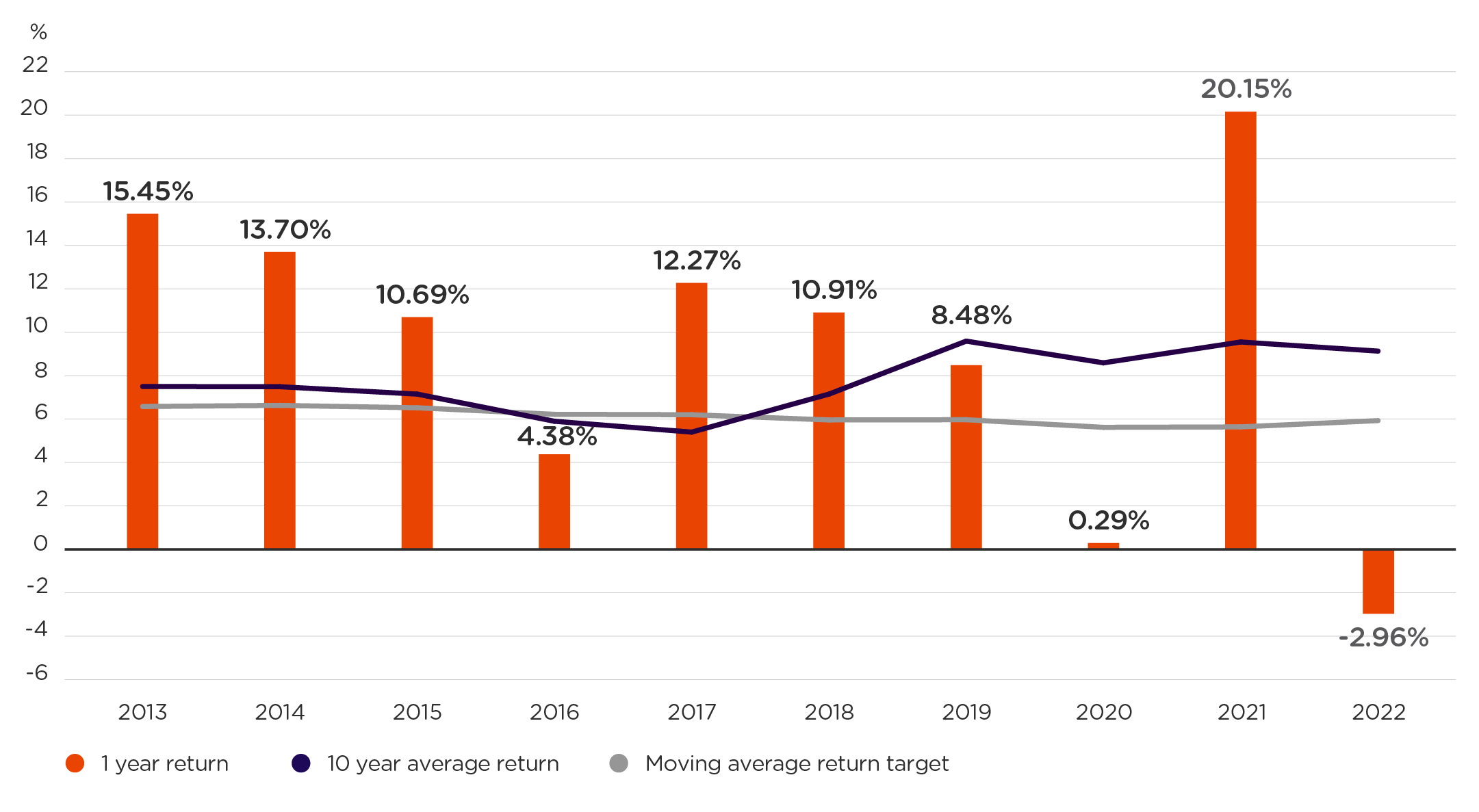 Comparison between return target and return Comparison between return target and return