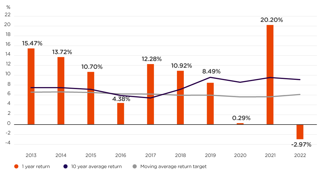 Comparison between return target and return Comparison between return target and return