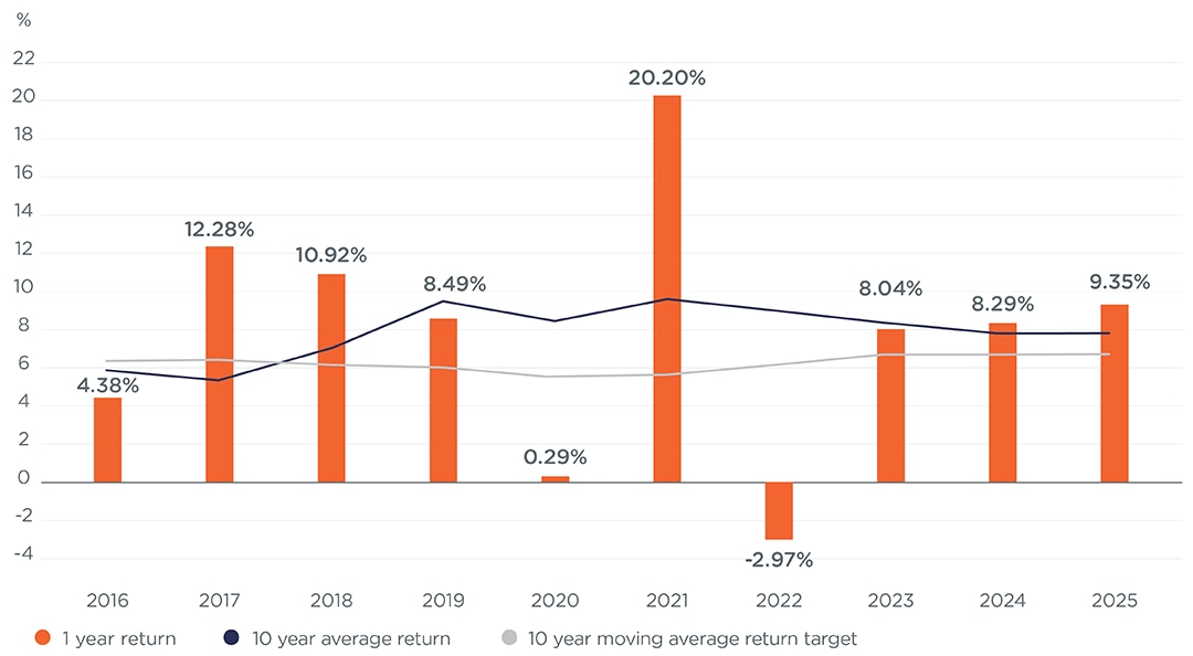 Comparison between return target and return Comparison between return target and return