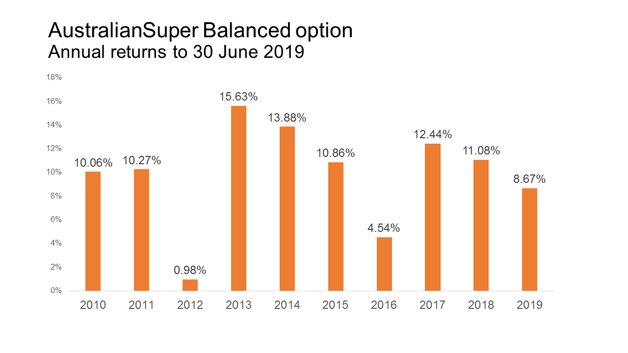 A positive year for your super returns AustralianSuper