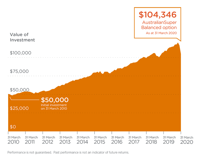 Australian super indexed diversified pds Australian super indexed diversified pds