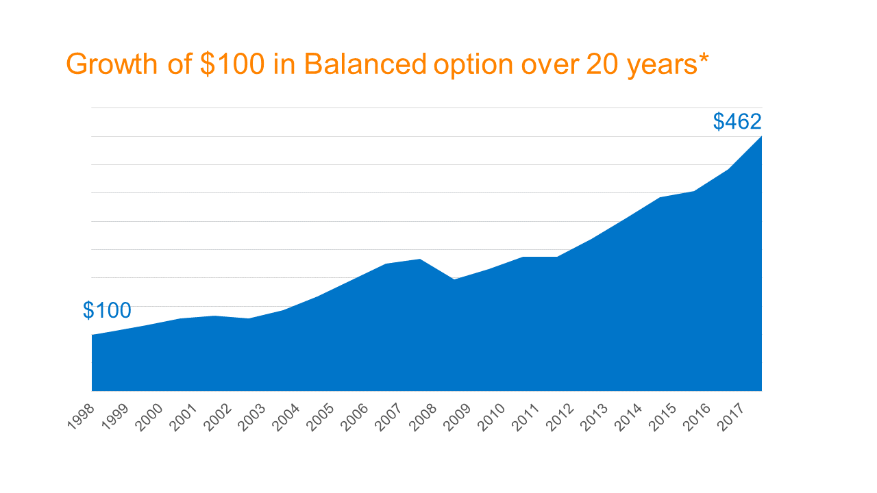 Investing to make your retirement savings last longer Investing to make your retirement savings last longer
