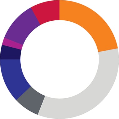 Australian super best investment options