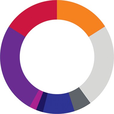Australian super best investment options