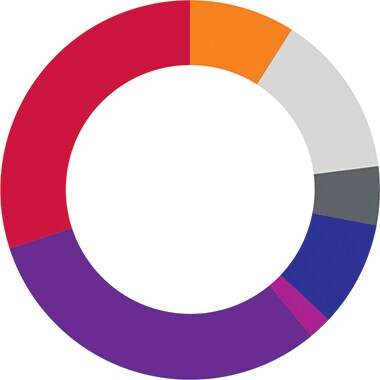 Australian super best investment options