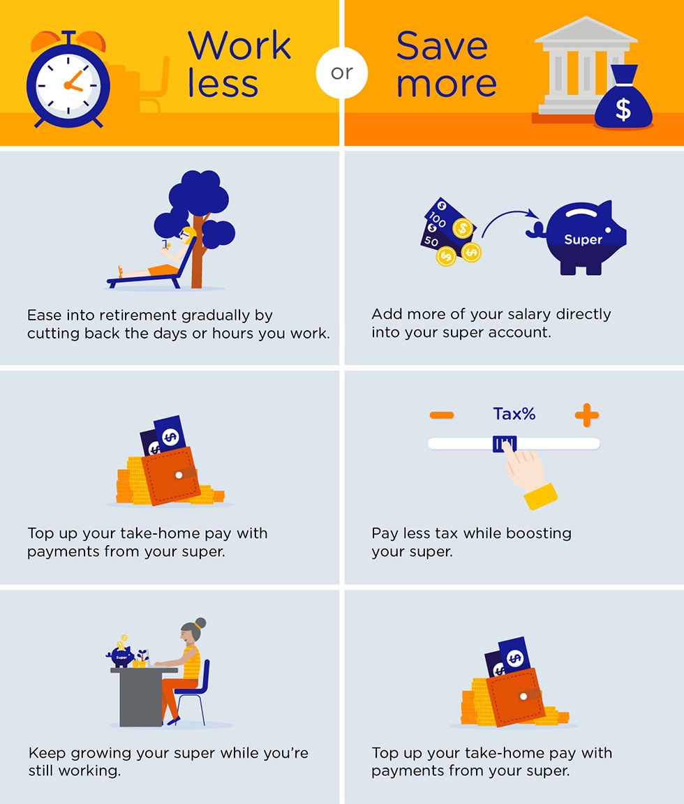 Infographic outlining some of the benefits of a TTR Income account. It can help you work less by letting you ease into retirement gradually by cutting back the days or hours you work, top up your take-home pay with payments from your super, and keep growing your super while you’re still working. Alternatively a TTR Income account can help you save more as you can add more of your salary directly into your super account, pay less tax while boosting your super, and top up your take-home pay with payments from your super. Infographic outlining some of the benefits of a TTR Income account. It can help you work less by letting you ease into retirement gradually by cutting back the days or hours you work, top up your take-home pay with payments from your super, and keep growing your super while you’re still working. Alternatively a TTR Income account can help you save more as you can add more of your salary directly into your super account, pay less tax while boosting your super, and top up your take-home pay with payments from your super.