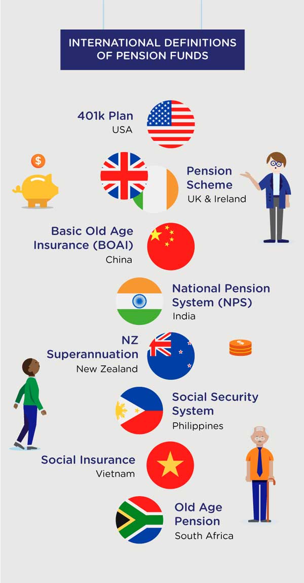 Understanding Pension Funds | AustralianSuper