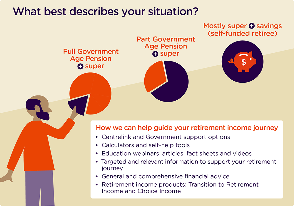 The Executive Agency That Provides People With Retirement Income Is Retirement Income strategy | AustralianSuper