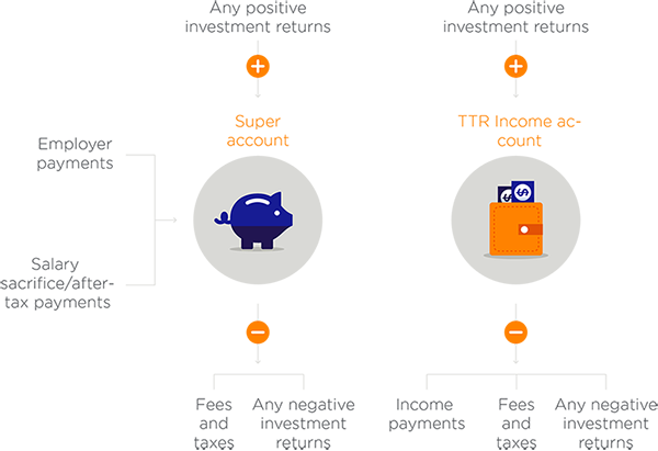 how ttr works how ttr works