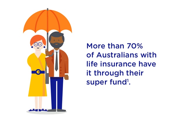 More than 70% of Australians with life insurance have it through their super fund. More than 70% of Australians with life insurance have it through their super fund.