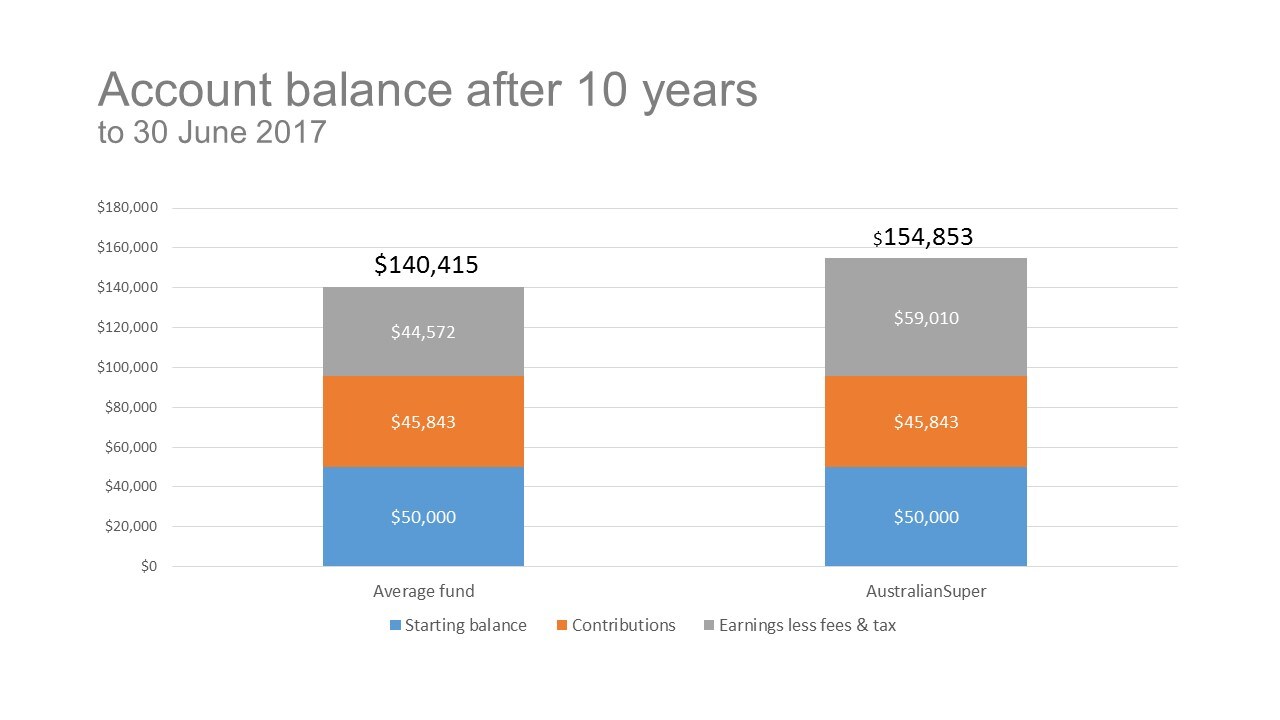 Investing to make your retirement savings last longer Investing to make your retirement savings last longer